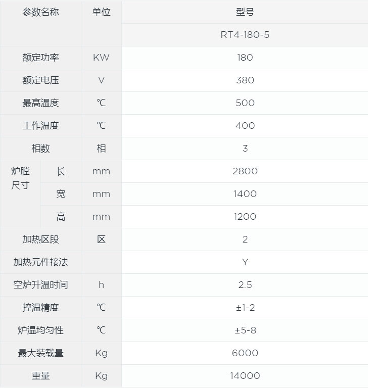 臺車式模具預(yù)熱爐canshu.jpg