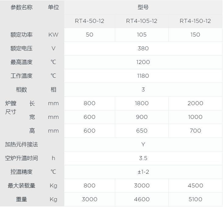 臺(tái)車(chē)式鉆頭燒結(jié)爐canshu.jpg 臺(tái)車(chē)式鉆頭燒結(jié)爐canshu.jpg