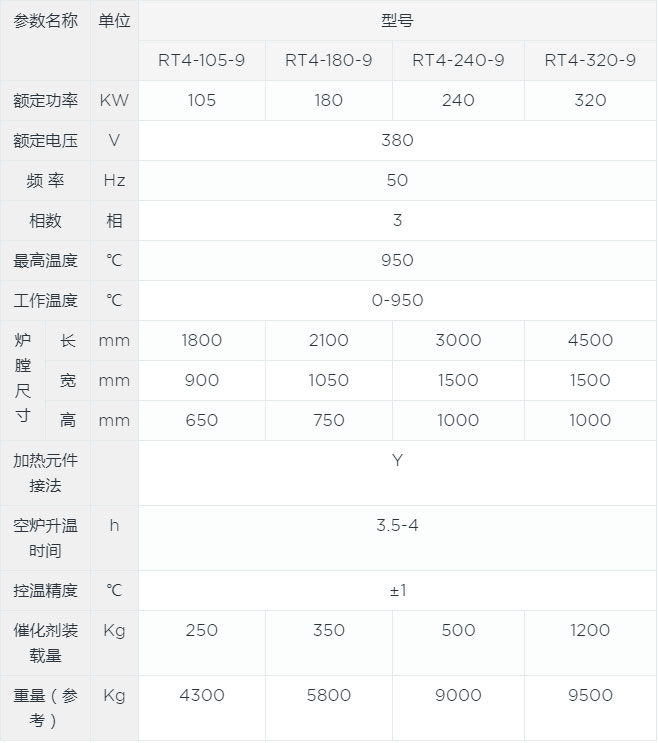 臺(tái)車式焙燒爐canshu.jpg
