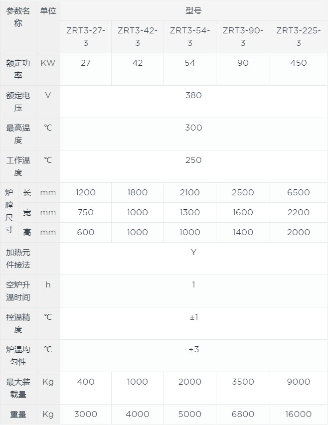 臺車式鋁合金時效爐canshu.jpg
