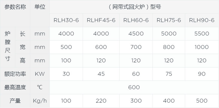 網(wǎng)帶式淬火爐canshu.jpg
