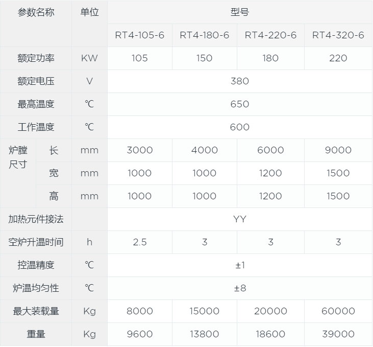 臺(tái)車式回火爐canshu.jpg 臺(tái)車式回火爐canshu.jpg